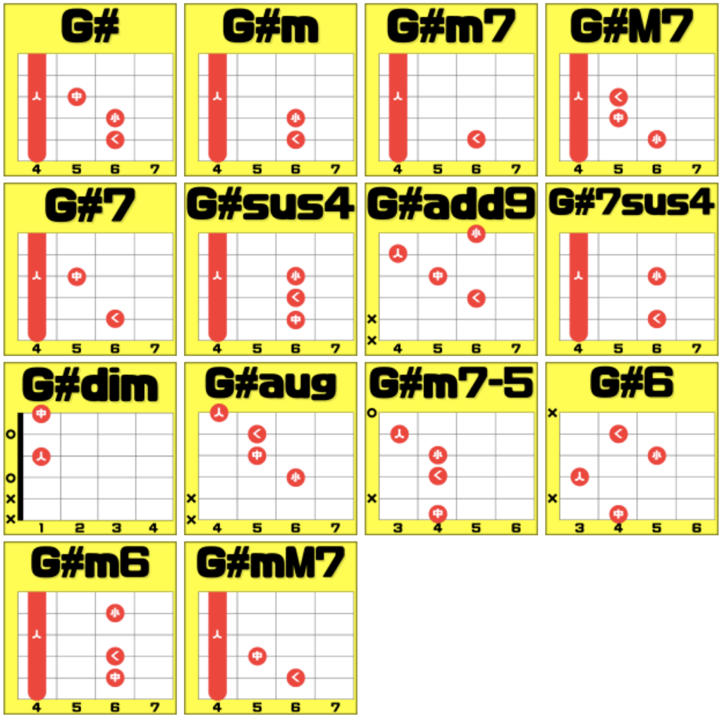 見やすいギターコード表】初心者向け押さえ方 ※指マークあり