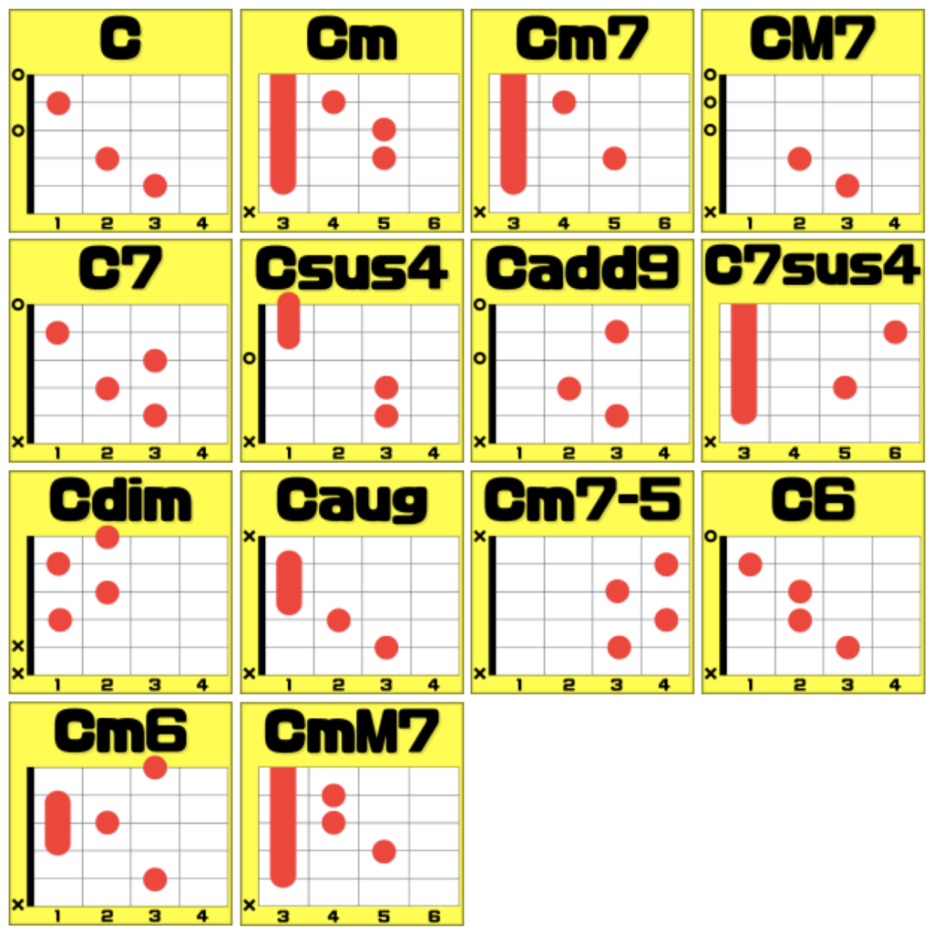見やすいギターコード表】初心者向け押さえ方 ※指マーク無し